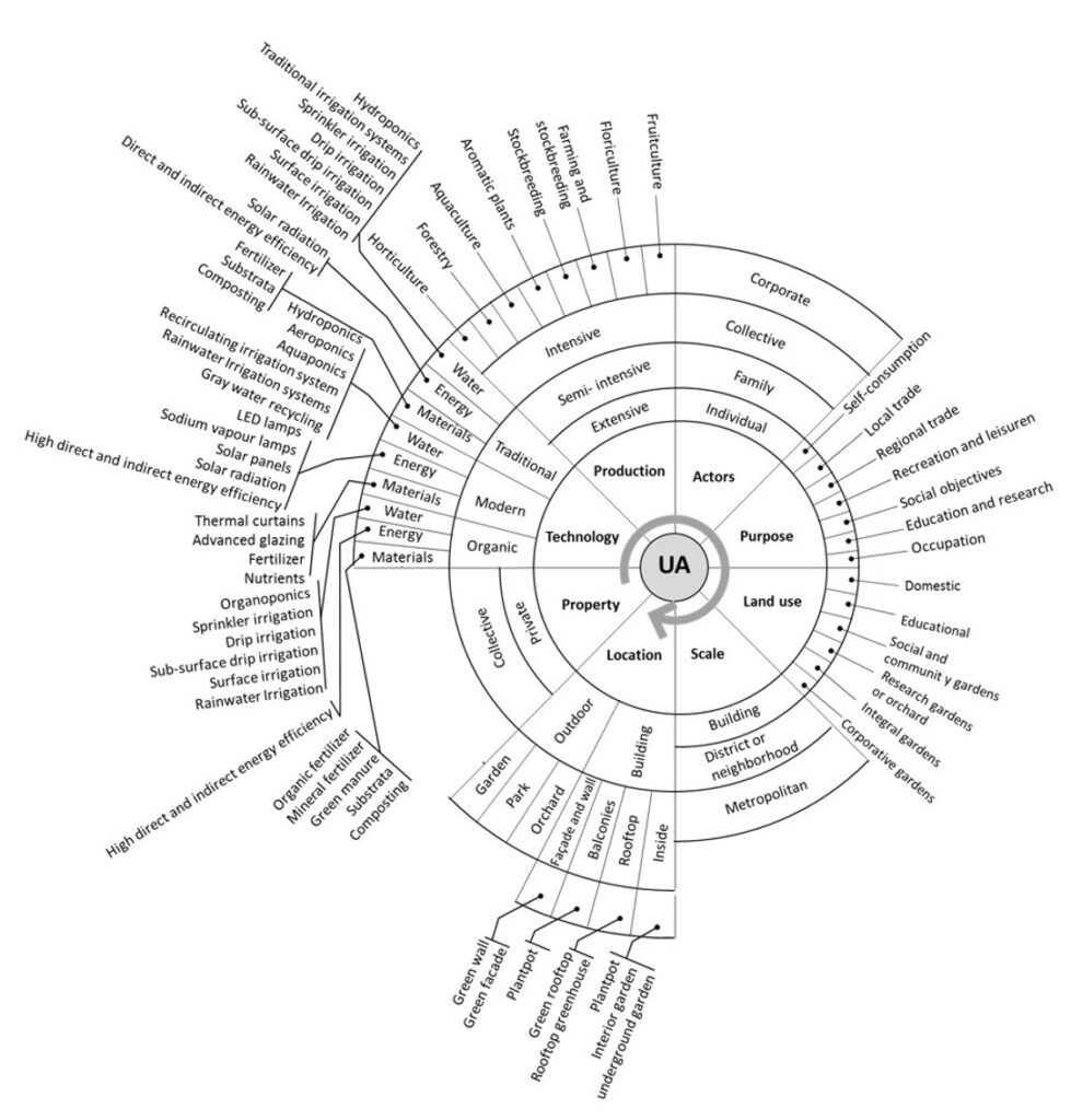 DiagramUA